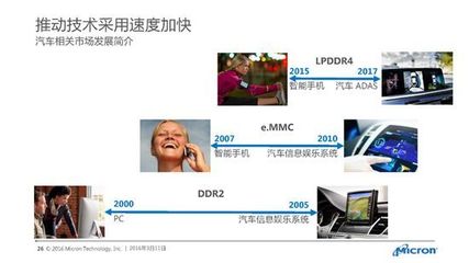 自動駕駛浪潮下的汽車存儲技術(shù) 現(xiàn)狀與安全保障探索
