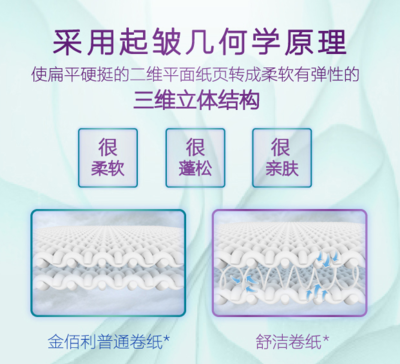 舒潔紙巾 品質(zhì)與舒適的守護者