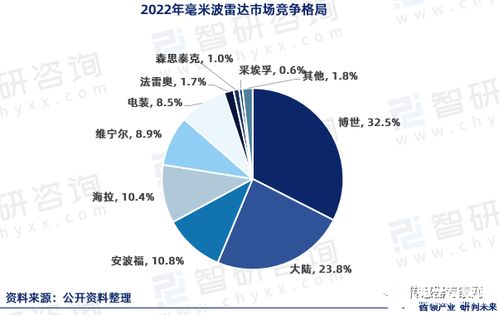 傳感器賽道爆火 博世華為等巨頭加碼，小米投資，半年狂砸10個(gè)億！這條潛力賽道因何迎來(lái)新風(fēng)口？